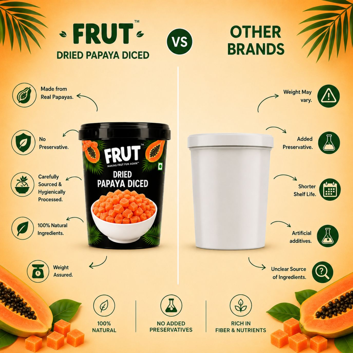 Premium Dried Papaya | Naturally Sweet Healthy Snack, which is non-GMO. Compare with othe rbrands
