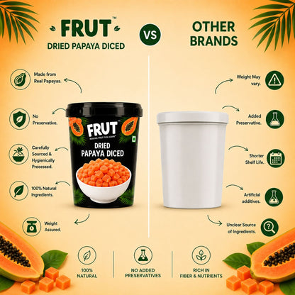 Premium Dried Papaya | Naturally Sweet Healthy Snack, which is non-GMO. Compare with othe rbrands