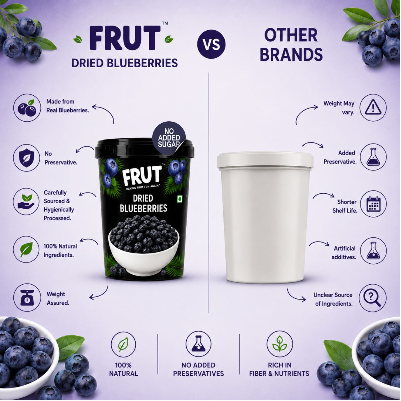 Why frut dried berries are best comparision chart. Buy dried blueberries 300gm